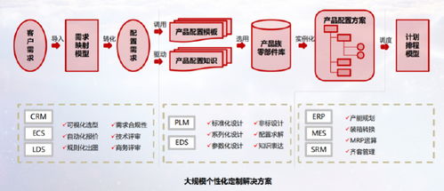 智能轉(zhuǎn)型結(jié)碩果 廣日電梯、日立電梯天津公司入選國(guó)家級(jí)智能制造示范